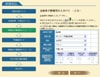 全国自動車標板協議会　自動車情報等の入力